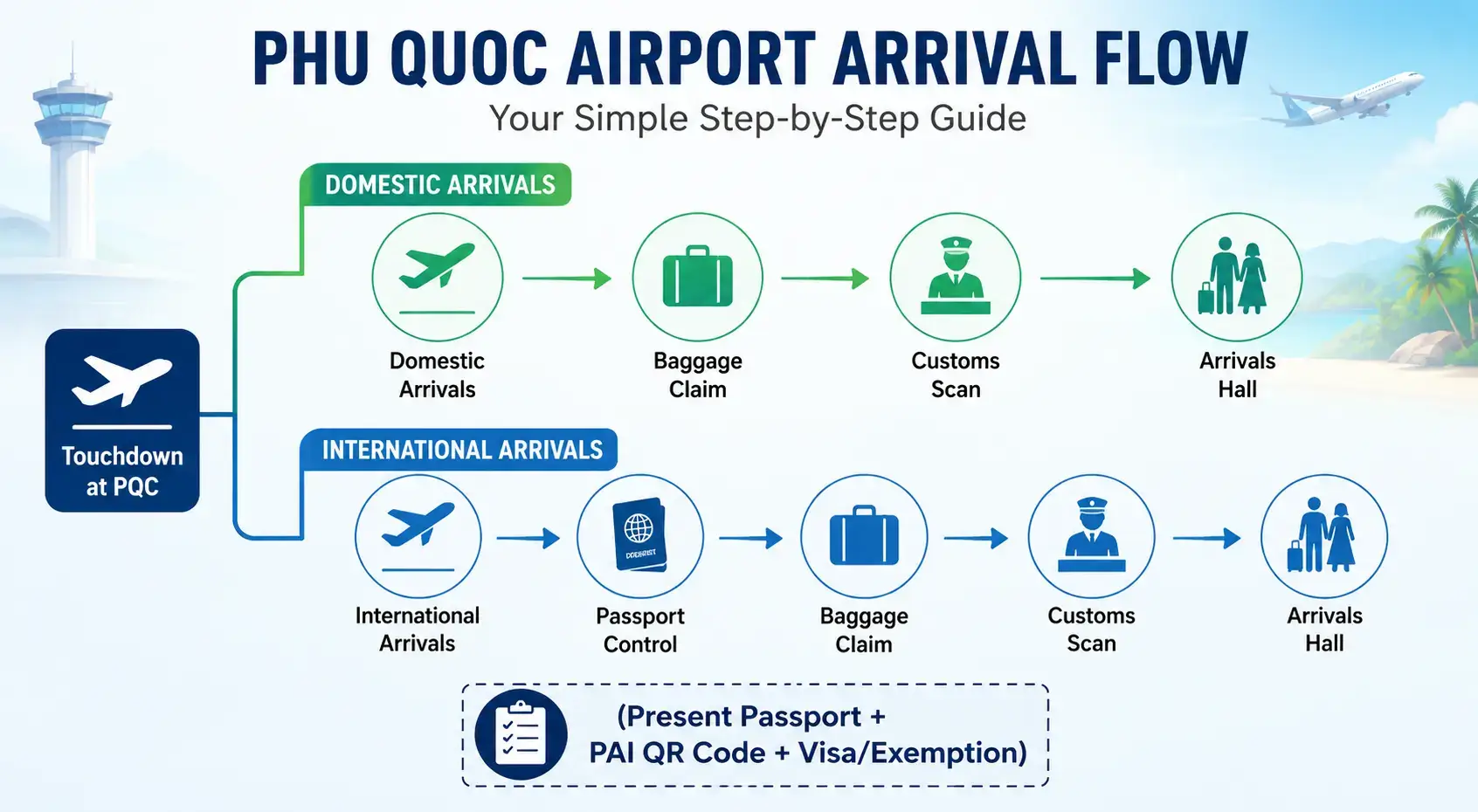 Phu Quoc Airport arrival steps