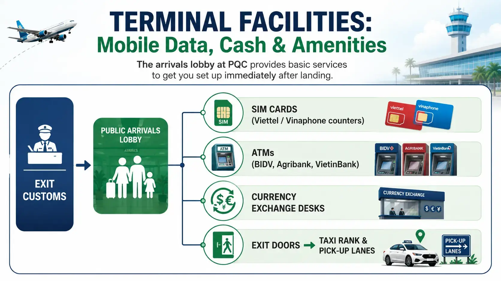 What PQC terminals offer to passengers